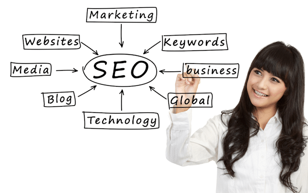 How SEO Expert Services Can Boost Your Generator Sales