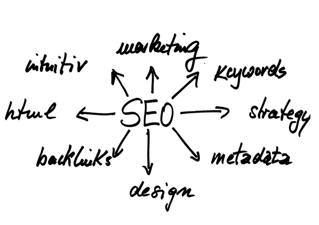 SEO Hacks To Boost Domain Authority