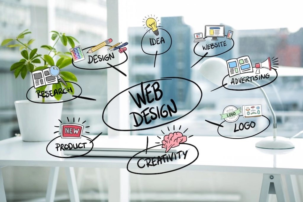 Importance Of Website Design For A Company