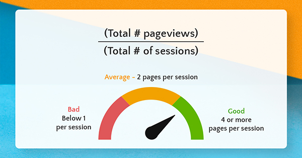 Average pages per session formula